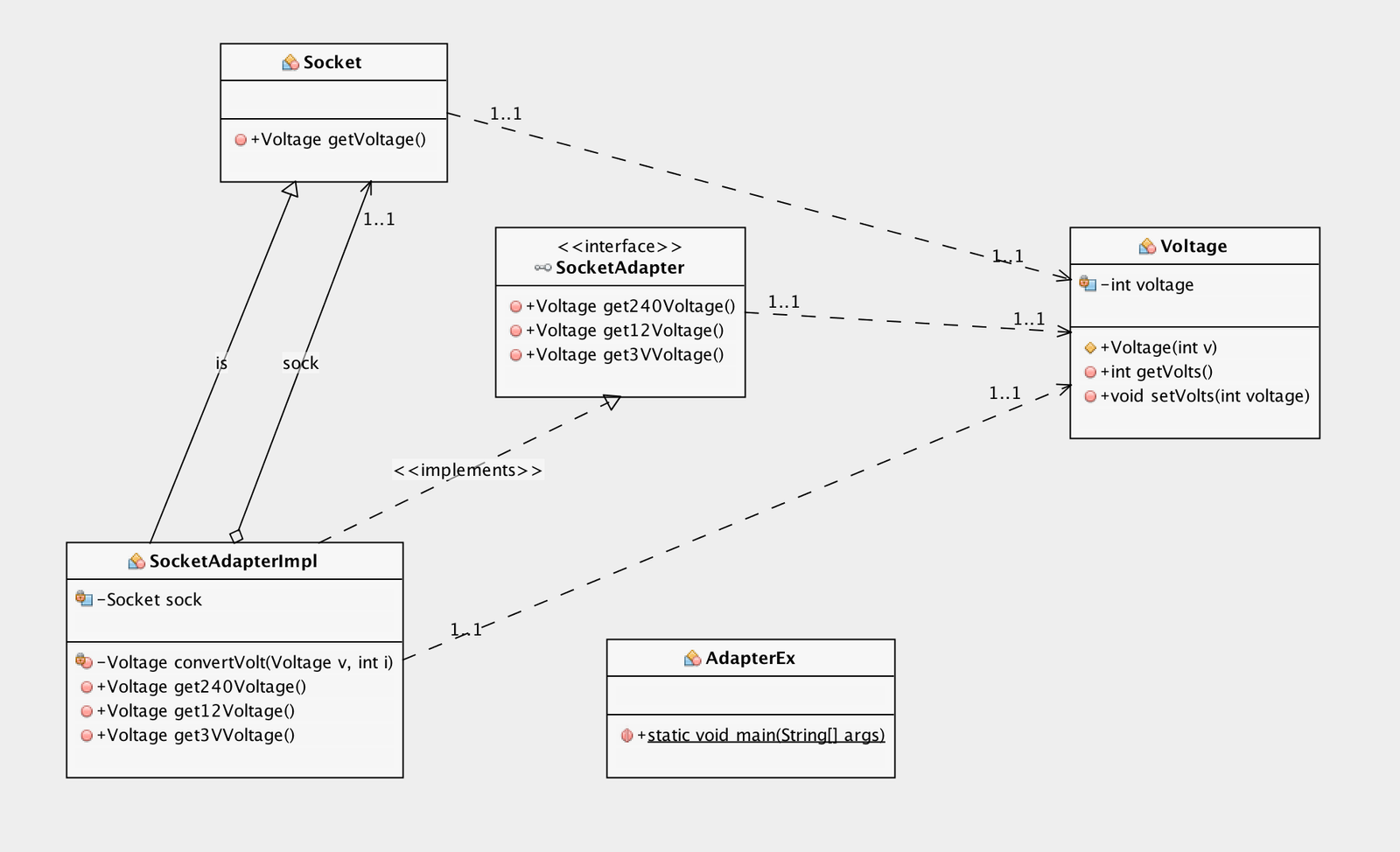 Adapter Design Pattern Software Design Patterns (Example & Java Program)