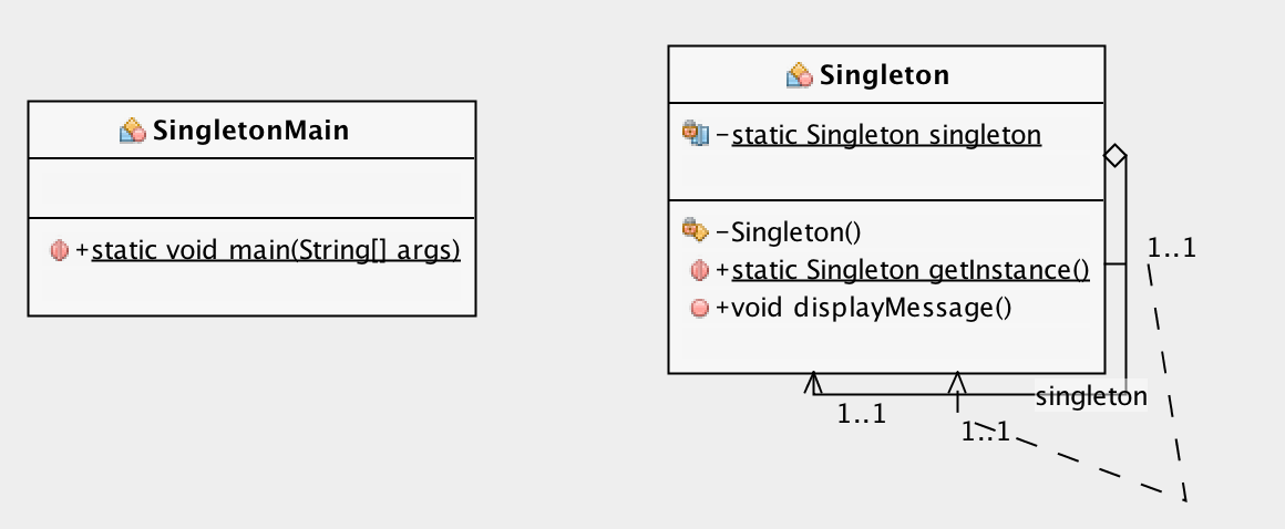 Singleton Design Pattern | Software Design Patterns ...